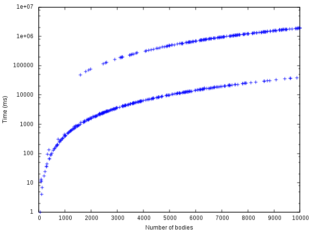 Vector measurements